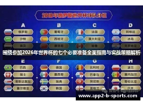 围绕参加2026年世界杯的七个必要准备全面指南与实战策略解析